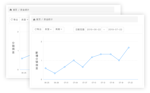 完善的數據報表，運營績效直觀呈現