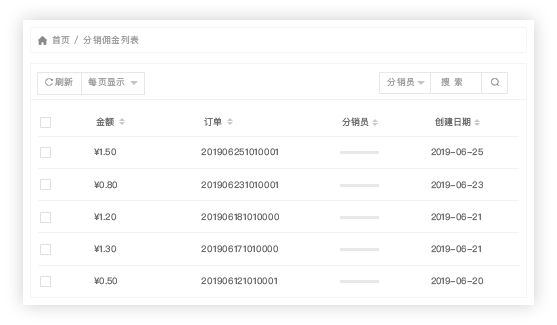 分銷員一鍵分銷，自動分賬，操作簡便