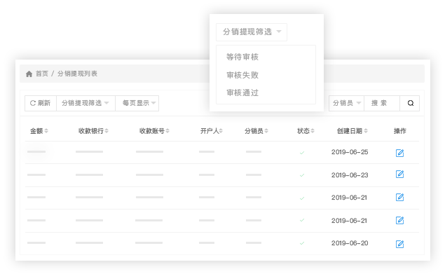 分銷體系管理發展下線，坐享獲利分成